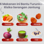 Rahasia Jantung Sehat: 6 Superfood yang Wajib Ada di Menu Harian Anda